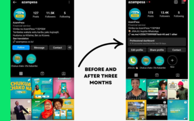 Boosted AzamPesa’s engagement with a new content strategy